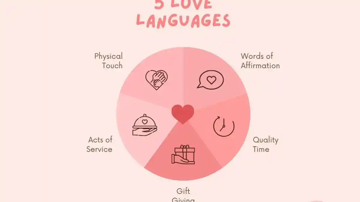 love language