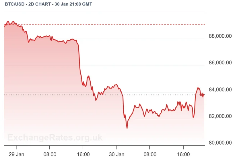 Ilustrasi Investor atau Trader
