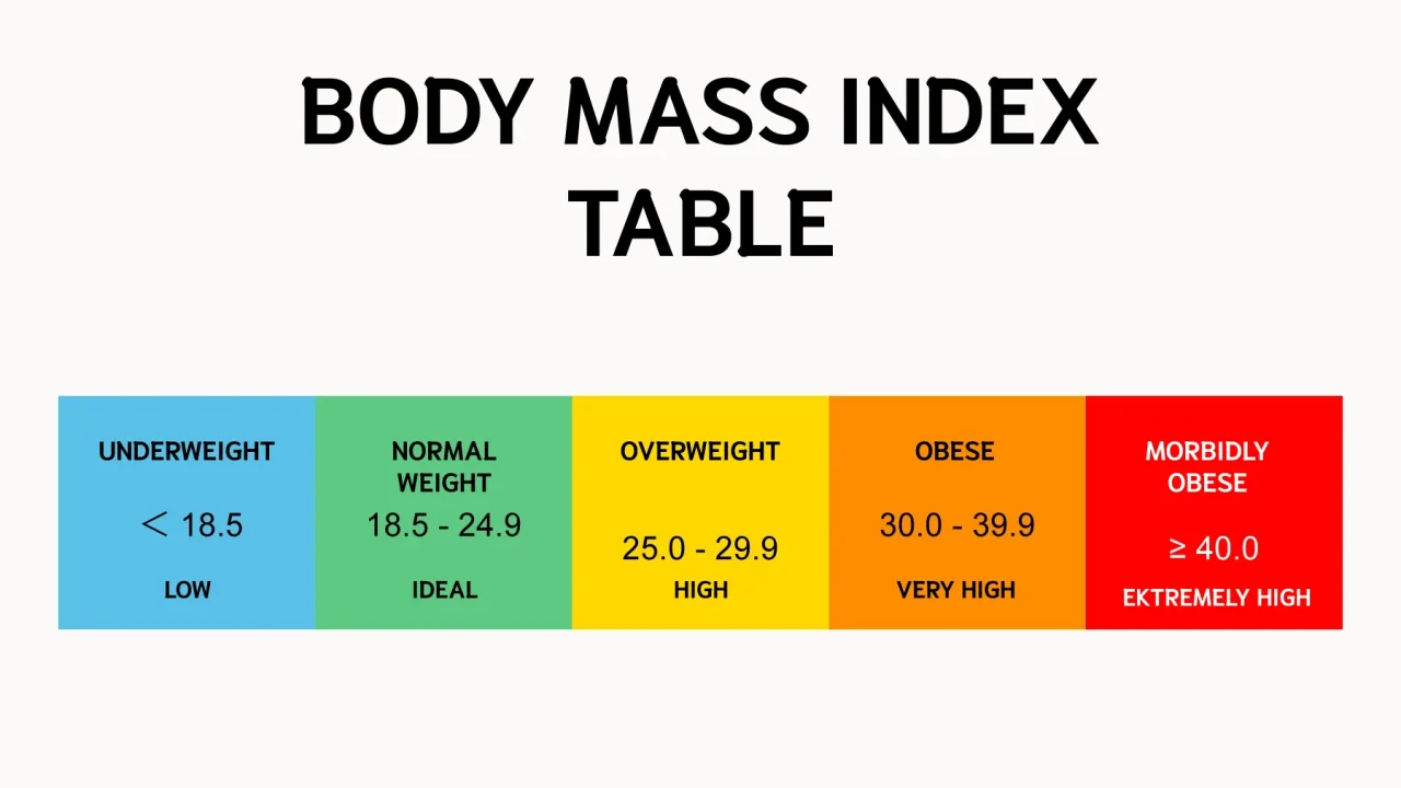 bmi