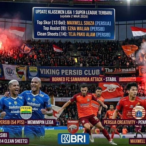 klasemen sementara bri liga 1